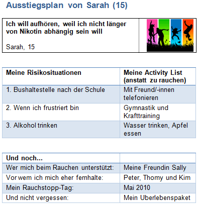 Ich will aufhören, weil ich nicht länger von Nikotin abhängig sein will. Risiko: Bushaltestelle nach der Schule. Lösung: Mit Freunden telefonieren. Risiko: Wenn ich frustriert bin. Lösung: Gymnastik und Krafttraining. Risiko: Alkohol trinken. Lösung: Wasser trinken, Apfel essen. Und noch: Wer mich beim Rauchen unterstützt: Meine Freundin Sally. Vor wem ich mich eher fernhalte: Peter, Thomy und Kim. Mein Rauchstopp-Tag: Mai 2010. Und nicht vergessen: Mein Überlebenspaket Ausstiegsplan von Sarah