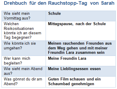 Drehbuch f&uuml;r den Rauchstopp-Tag von Sarah