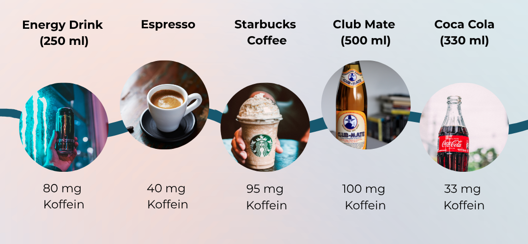 Vergleich Koffeinhaltige Getränke