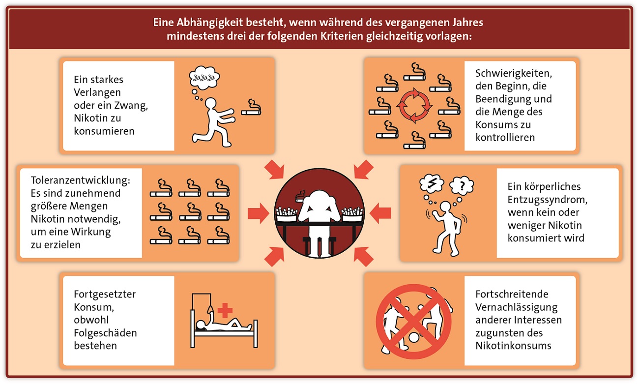 Kurze Beschreibung, was das Bild zeigt